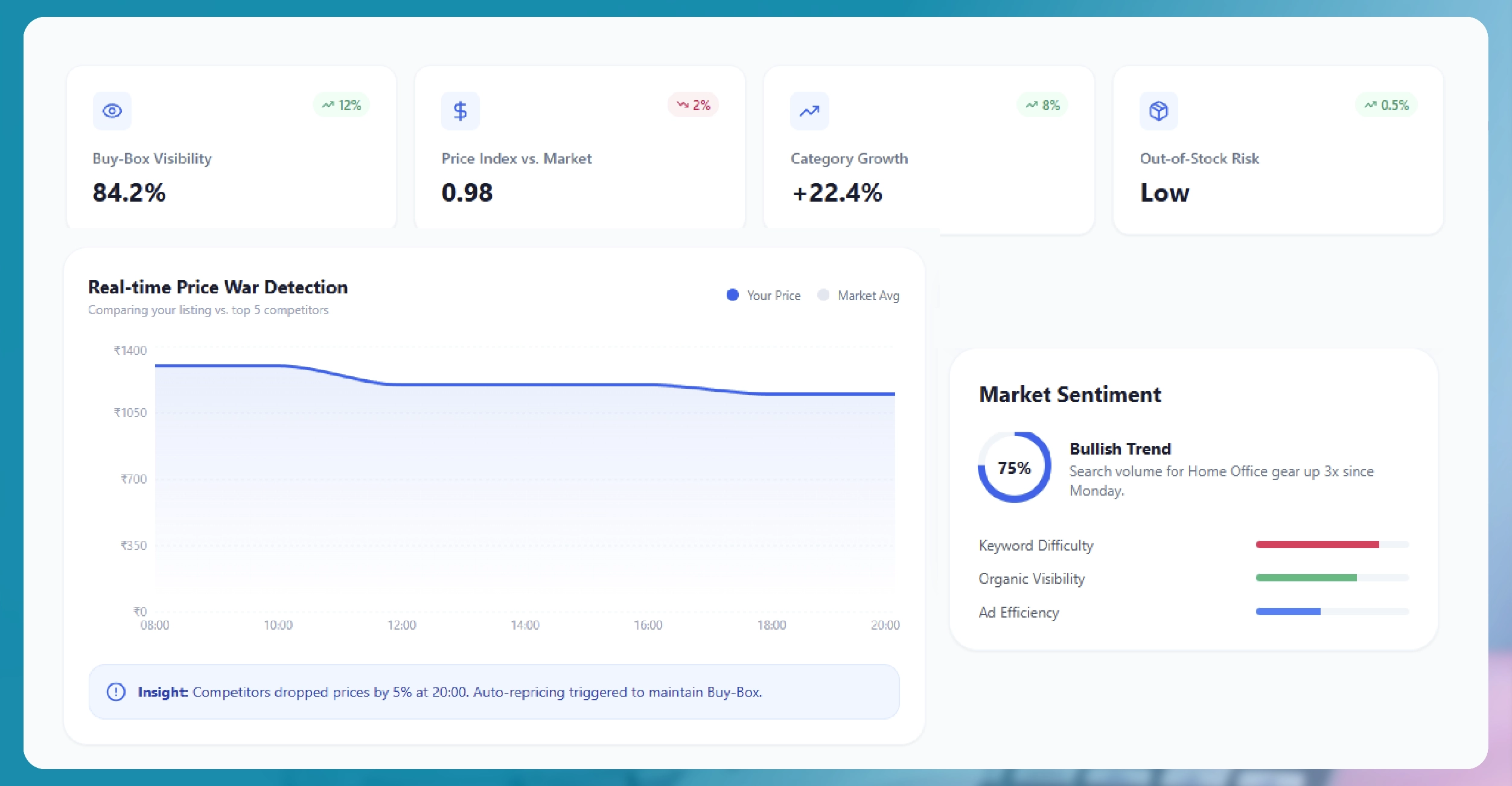Importance of Marketplace Intelligence on Flipkart